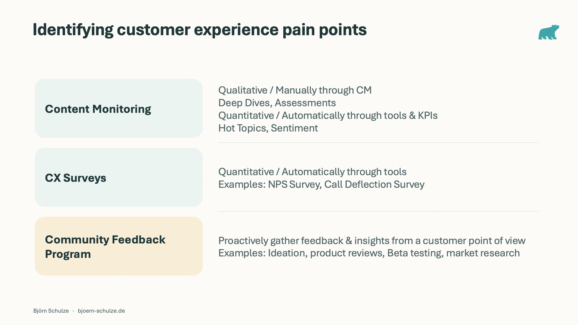 Three ways to identify customer experience pain points: content monitoring, CX surveys and a community feedback program, with methods and examples.