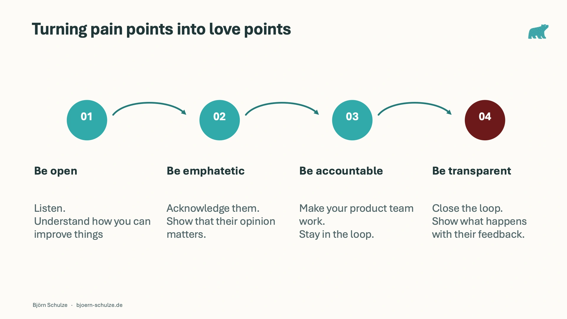 Four steps from pain points to love points: be open, acknowledge opinions, be accountable and be transparent about feedback outcomes.